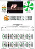 BAGED octaves C pentatonic major scale 131313 sweep pattern - 5A3:6G3G1 box shape pdf